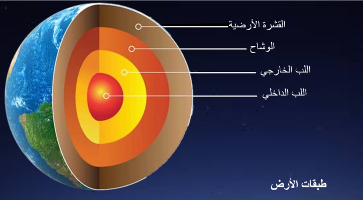 طبقات الأرض علاقته بأعمق حفرة